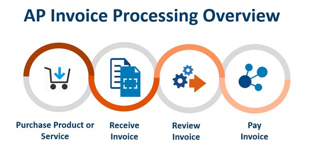 Document Automation